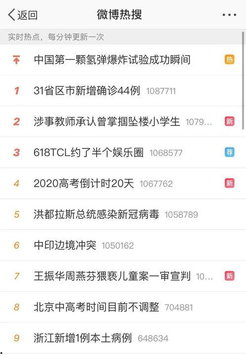 吃瓜不可错过微博,吃瓜群众必看！微博热门事件盘点